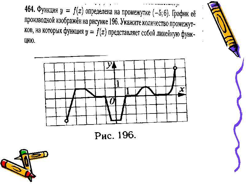 Точки экстремума рисунок. Разработка Савченко е.м. экстремумы функции. Кроссворд про производной экстремум. Презентация экстремумы функции 11 класс Колягин.