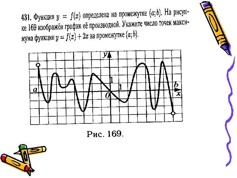 Роль точки. Производная экстремумы. Экстремум производной.