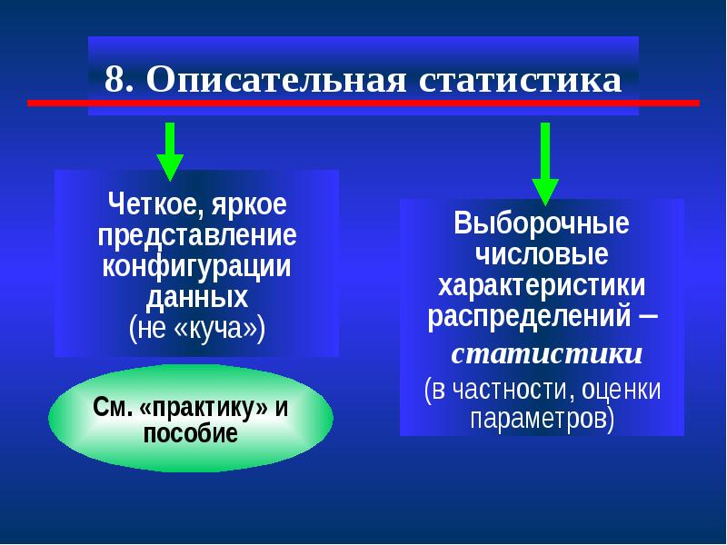 Представление данных описательная статистика урок 8 класс