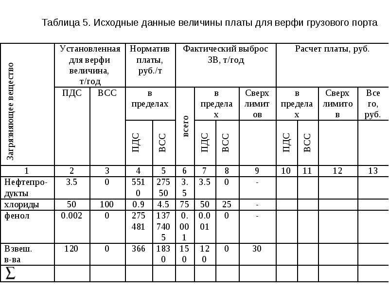 Исходные данные к проекту это