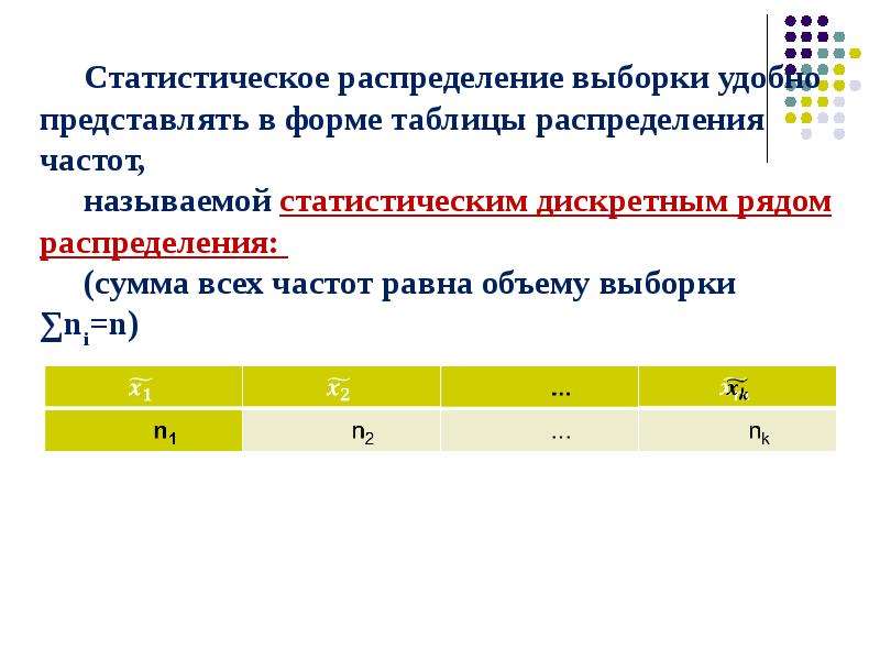 Таблица распределения частот выборки