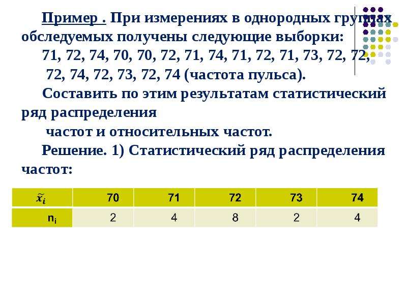 Получены следующие. Статистический ряд в математической статистике. Начальные понятия математической статистики. Понятие о задачах математической статистики конспект. Основные понятия математической статистики: частота.