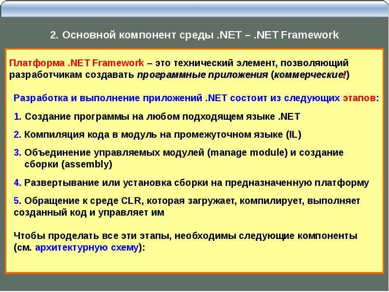 Компоненты платформ. Платформа net Framework. Компоненты платформы net Framework. Создание программы в .net Framework. Этапы создания приложения в .net Framework..