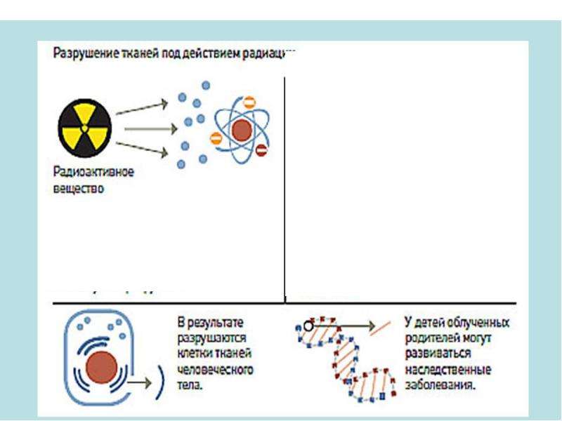 Первая помощь при облучении презентация