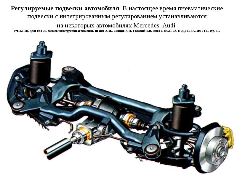 3 типа подвески. Адаптивная подвеска. Регулировка подвески. Регулируемая подвеска автомобиля. Устройство пневматической подвески автомобиля.
