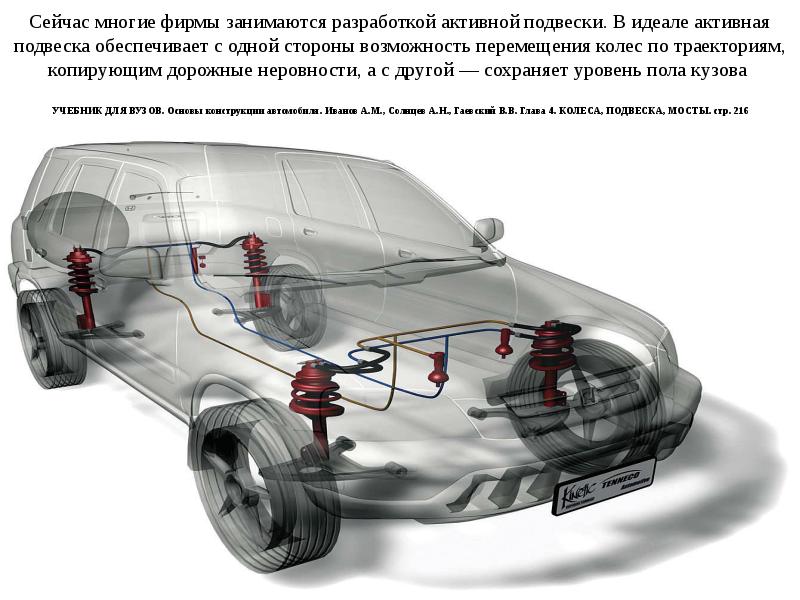 6 точек презентации автомобиля