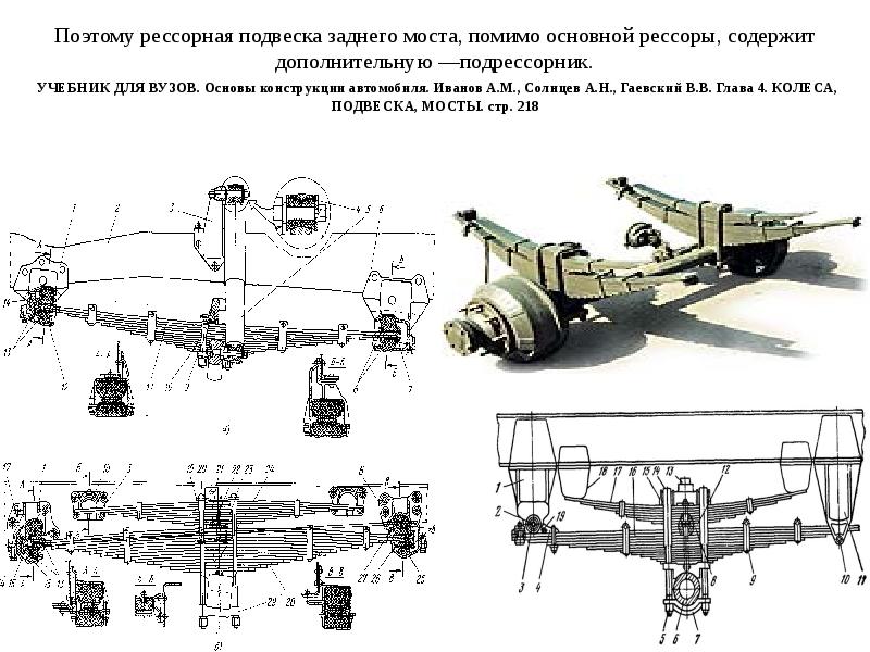 Каковы особенности устройства подвески среднего и заднего мостов трехосных автомобилей марки камаз