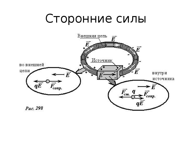 Сторонние силы это. Сторонние силы. Природа сторонних сил. Сторонние силы в физике. Сторонние силы природа сторонних сил.