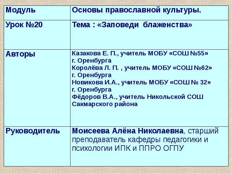 Опк заповеди. Основы православной культуры заповеди 4 класс презентация. Заповеди блаженства ОПК 4 класс презентация. Заповеди блаженства презентация 4 класс ОРКСЭ. Заповеди блаженства 4 класс.