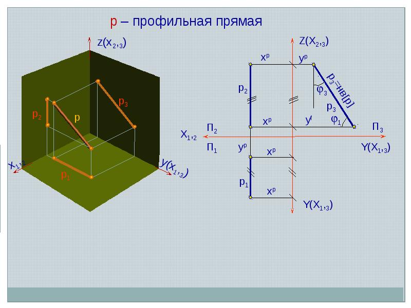 Профильная проекция прямой. Профильная прямая плоскости. Профильная прямая уровня. Профильной прямой плоскости.