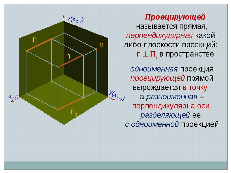 Проецирующее положение плоскости. Проецирующей прямой называется. Плоскость занимает проецирующее положение. Одноименные проекции это. Одноименно проецирующие плоскости.