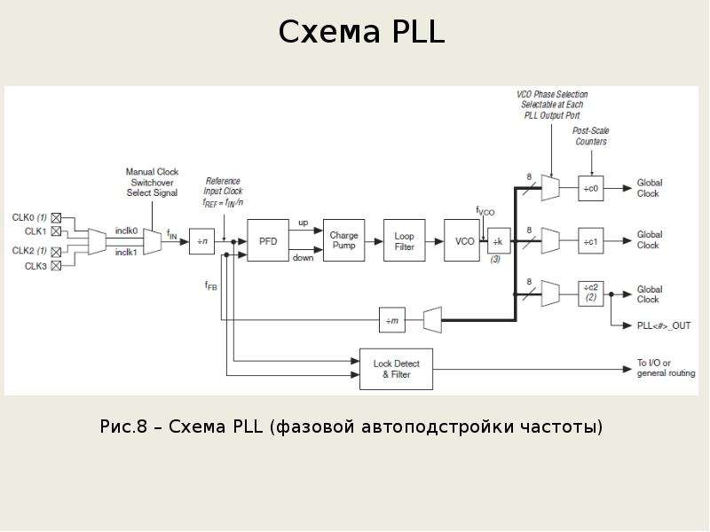 Схема PLL