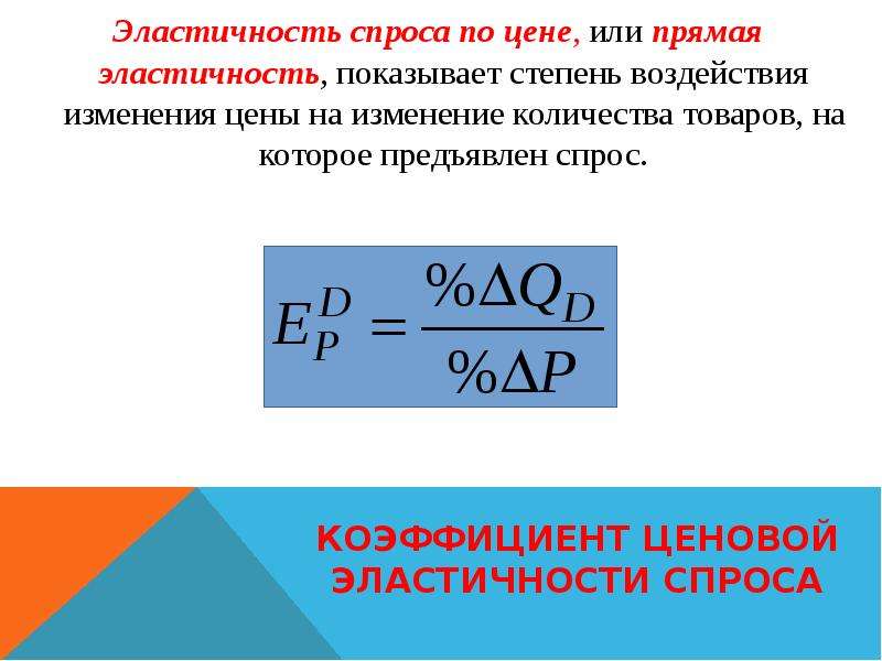 Прямая эластичность спроса по цене товара