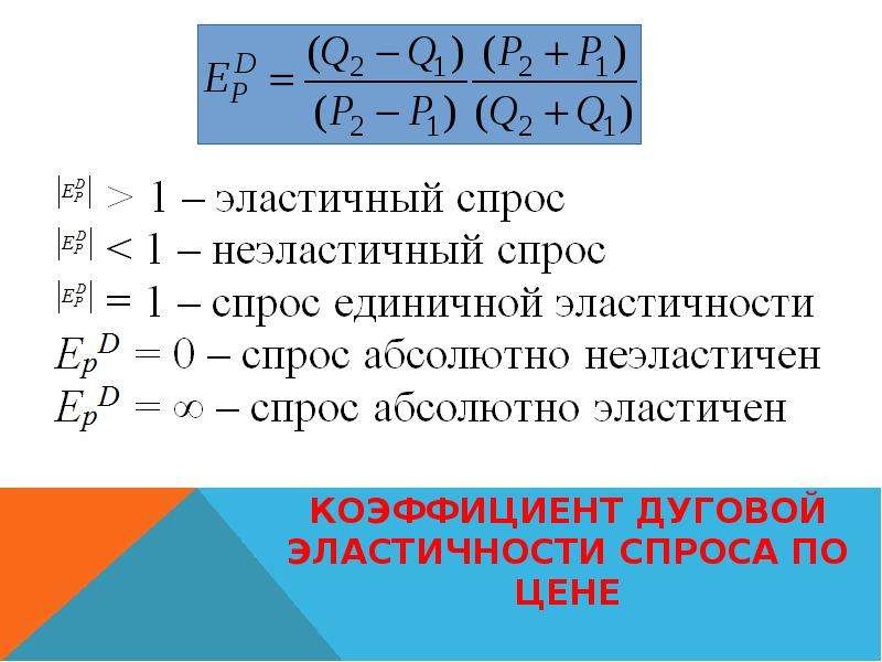 Эластичные спросы предложений. Коэффициент дуговой эластичности спроса. Эластичный и неэластичный спрос по цене. Формула эластичности спроса в точке. Эластичность спроса по равновесной цене.