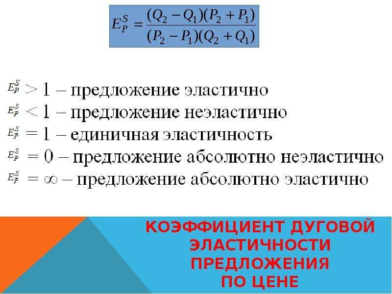 Коэффициент дуговой эластичности спроса по цене