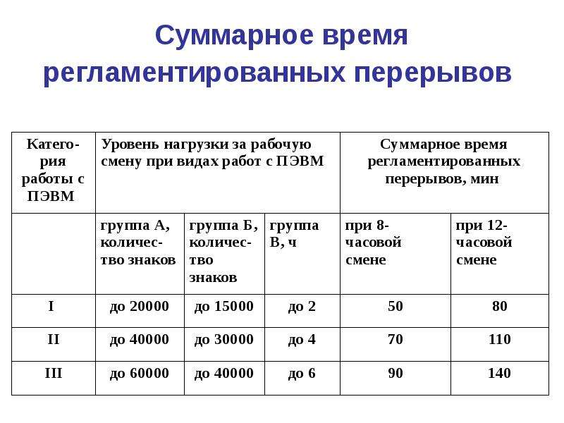 Размер рабочего времени. Суммарное рабочее время. Время регламентированных перерывов. Суммарная Продолжительность рабочего времени.