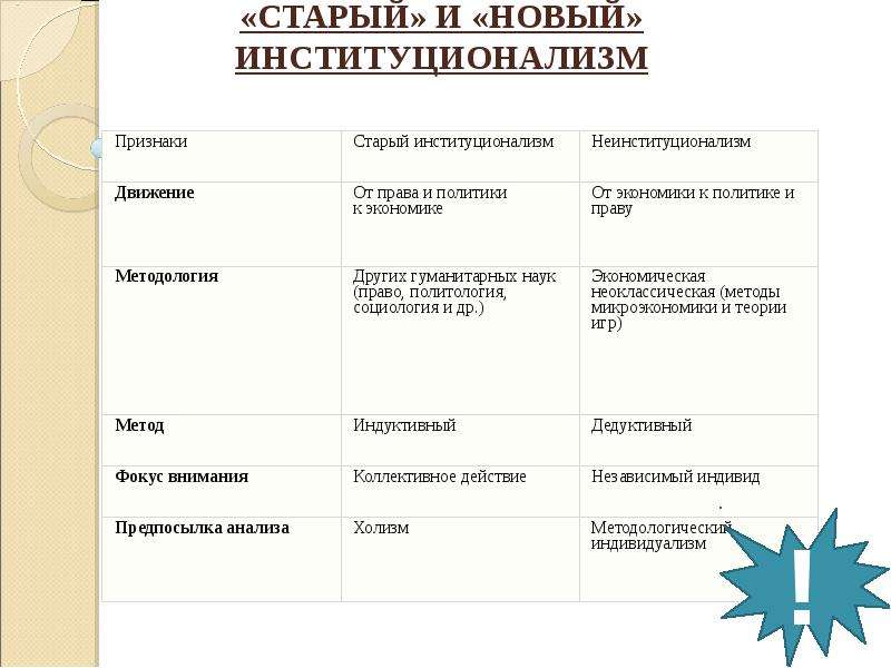 Отличия старого и нового. Старый и новый институционализм. Различия старого и нового институционализма. Отличия старого иновго инст. Старая и новая институциональные школы сравнительный анализ.