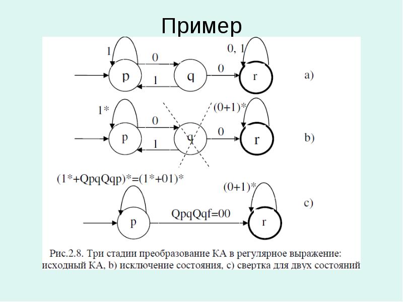 Учебник по теории алгоритмов. Оператор тождества теория алгоритмов.