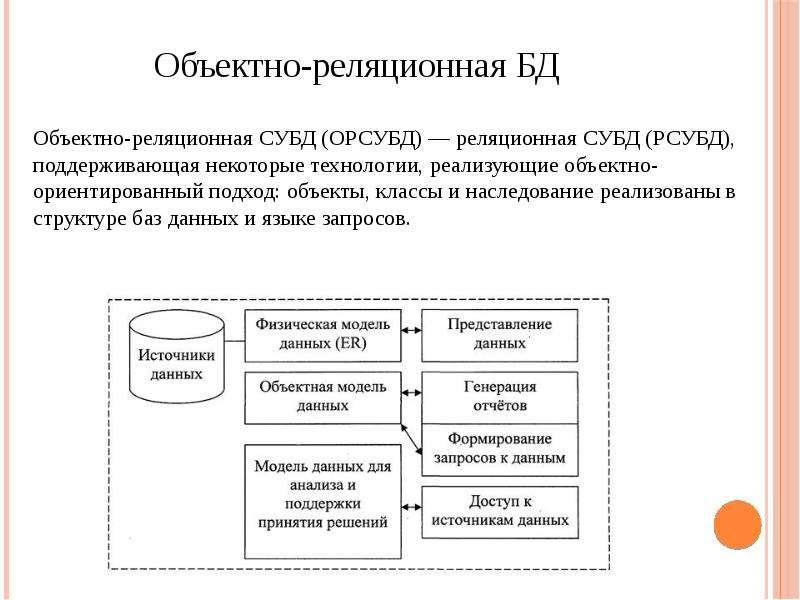 Недостатки реляционных субд презентация - 83 фото