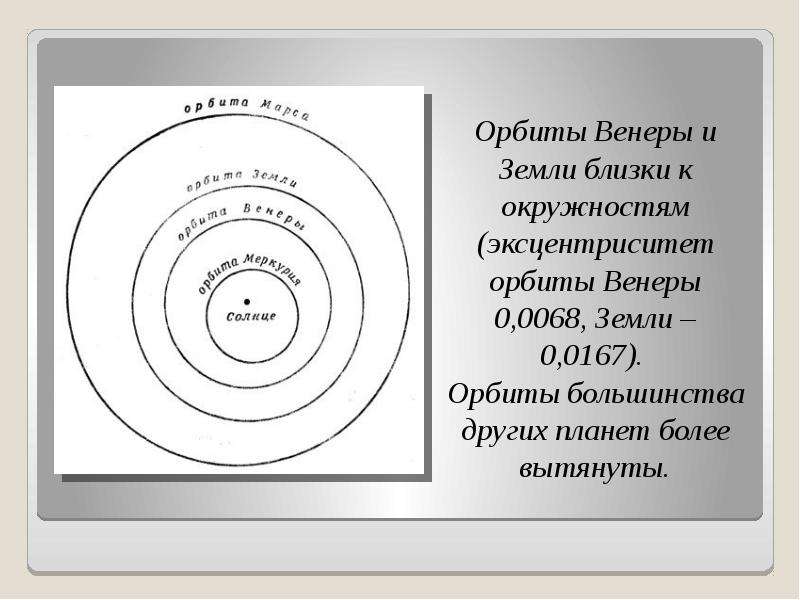 Эксцентриситет меркурия