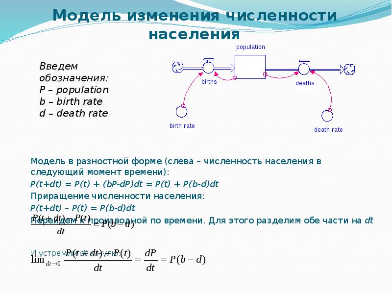 Системная динамика презентация