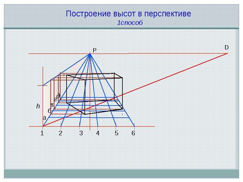 Существующий построение. Метод сетки в перспективе. Метод перспективной сетки перспектива. Построение перспективы методом сетки. Сетка для построения перспективы.