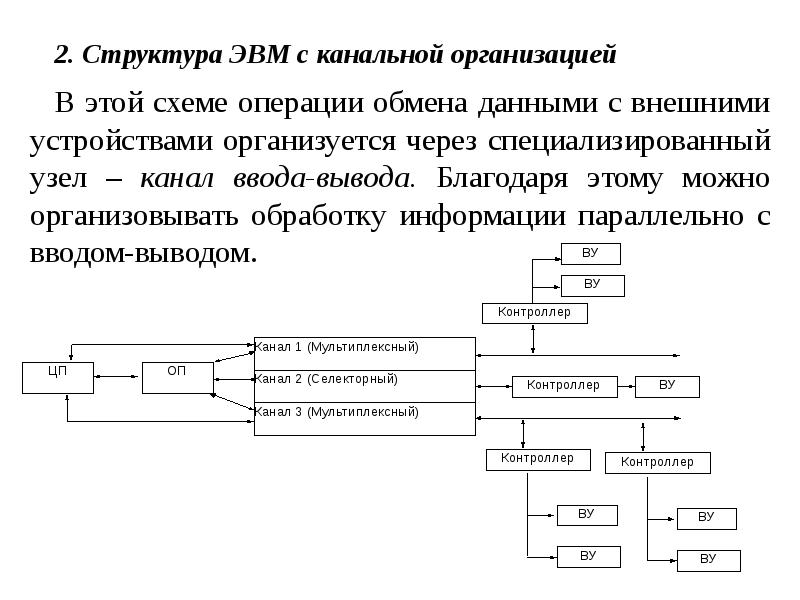 Структура эвм