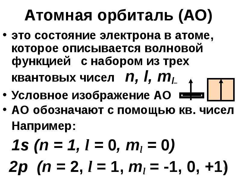 Атомная орбиталь (АО) это состояние электрона в атоме, которое описывается волновой функцией с набор
