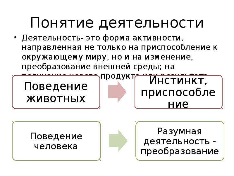 Понятие активности