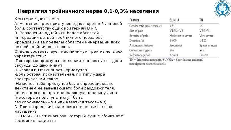 Невралгия мкб 10. Тройничный нерв мкб 10 код. Невралгия тройничного нерва мкб 10. Неврит тройничного нерва мкб 10 у взрослых. Нейропатия тройничного нерва код по мкб.