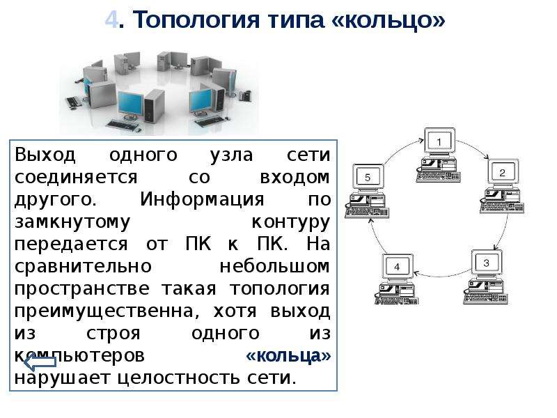 Топология линейной шины оборудование. Схема шинной топологии. Звезда шина топология сети. Одноранговую локальную сеть с топологией линейная шина. Шинная топология сети достоинства и недостатки.