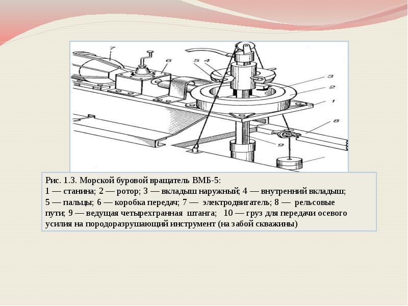 Вращатель пбу 2 схема