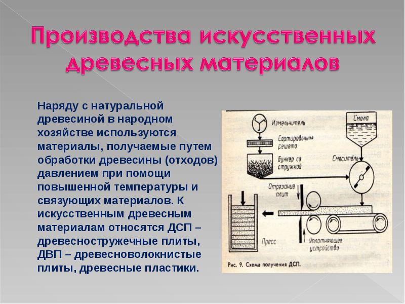 Технологии производства древесины. Производство искусственных материалов. Производство древесных и искусственных материалов. Производство искусственных и синтетических материалов. Технологии производства искусственных материалов.