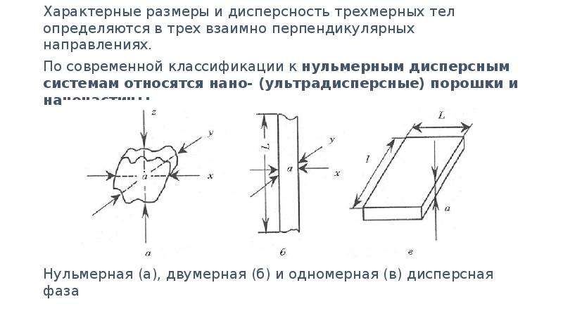 Взаимно перпендикулярные направления