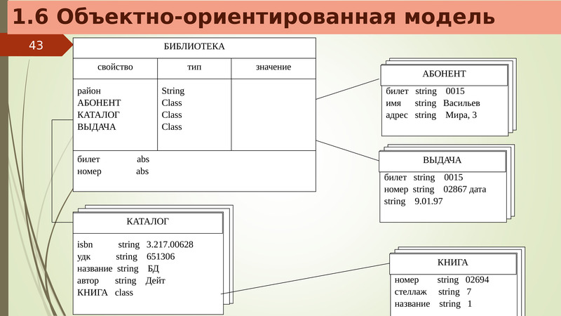 Субд ориентированная схема данных это