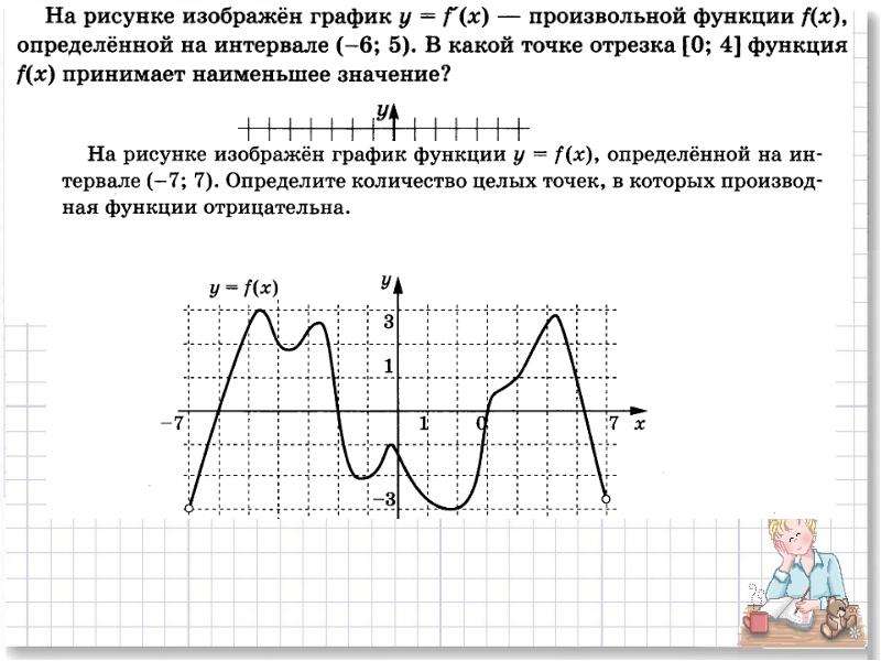 Как правильно читать графики. Чтение графиков функций 10 класс. Чтение Графика функции. Чтение свойств функции по графику. Чтение графиков функций задания.