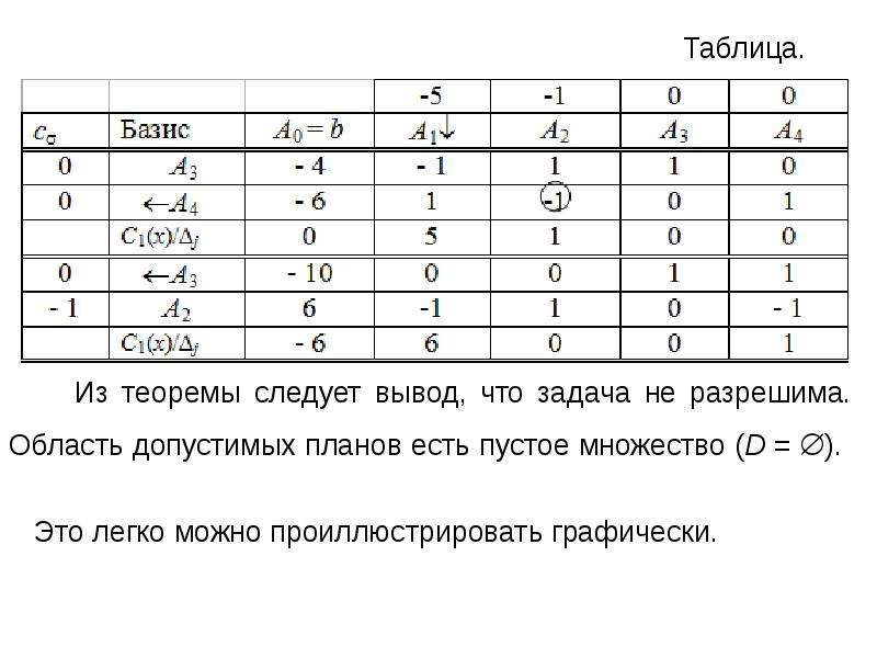 Симплекс метод презентация