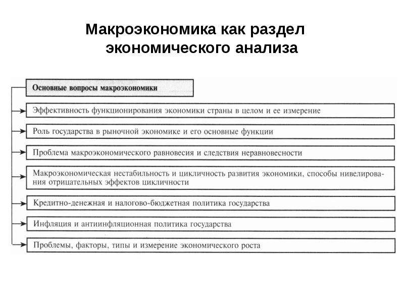 Функциями экономического анализа являются. Экономический анализ разделы. Макроэкономика как объект экономического анализа. Основные разделы экономики. Добавленная стоимость роль в макроэкономике.