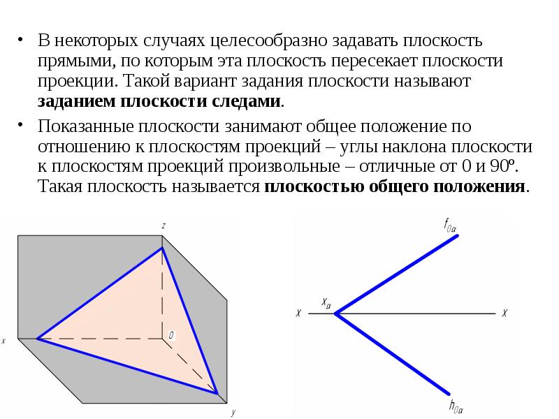 Понятие плоскости