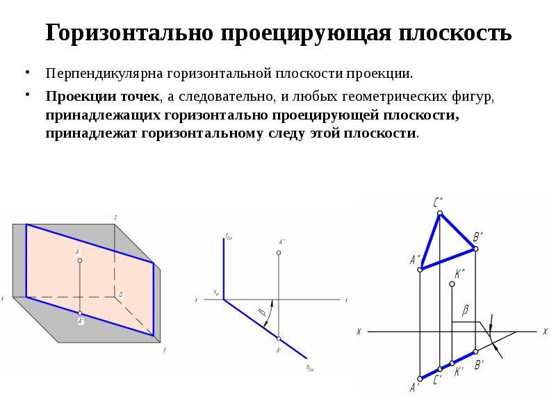 Горизонтальная плоскость