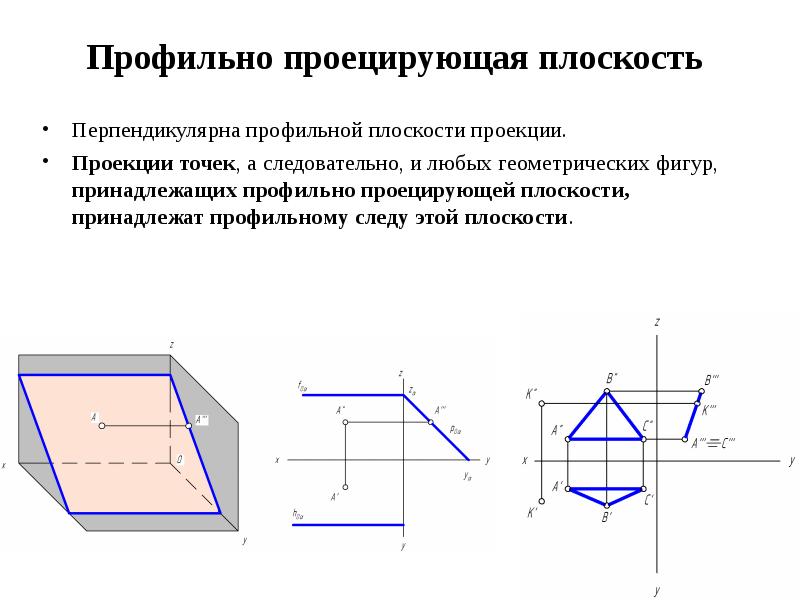 Положения плоскости относительно плоскостей проекции. Проекция профильно проецирующей плоскости. Следы профильно проецирующей плоскости.