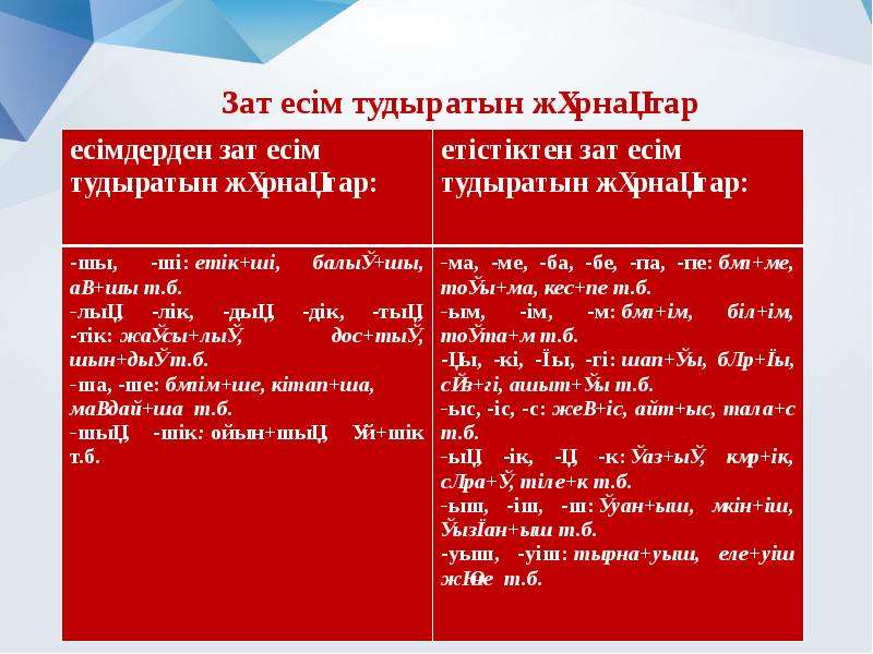 Сан есім презентация