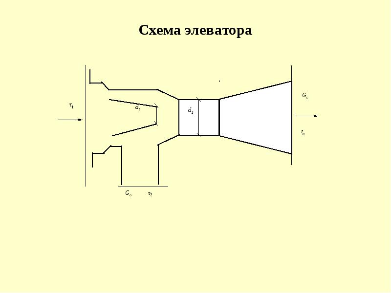 Функциональная схема элеватора