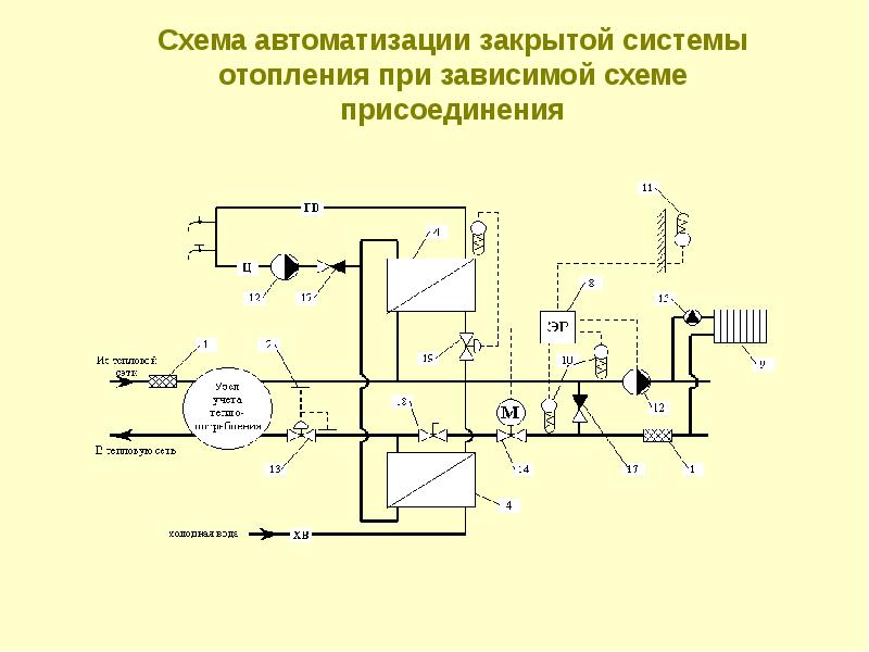 Закрытая схема теплоснабжения схема