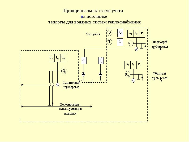 Схема регулятора прямого действия