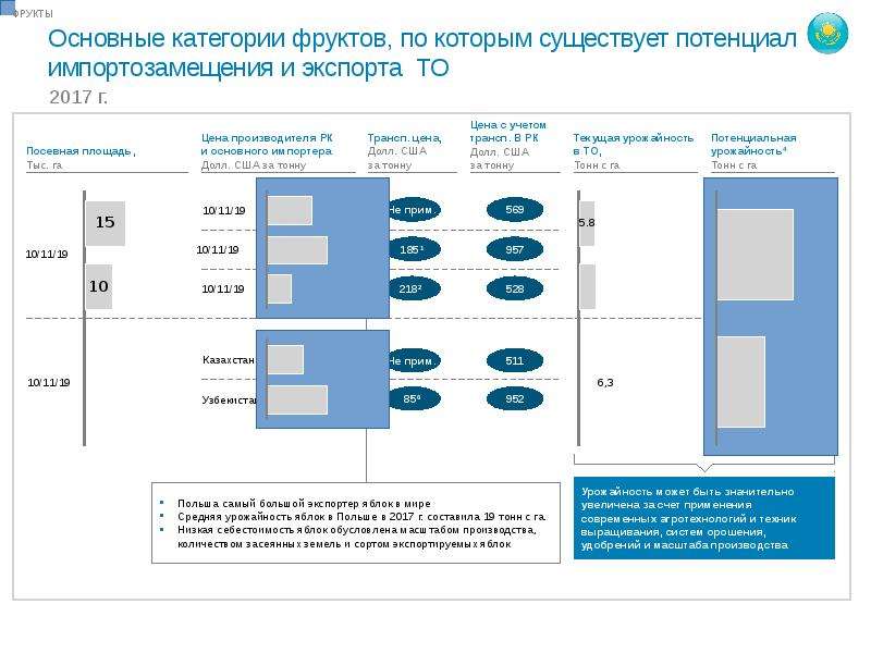 План импортозамещения в сельском хозяйстве