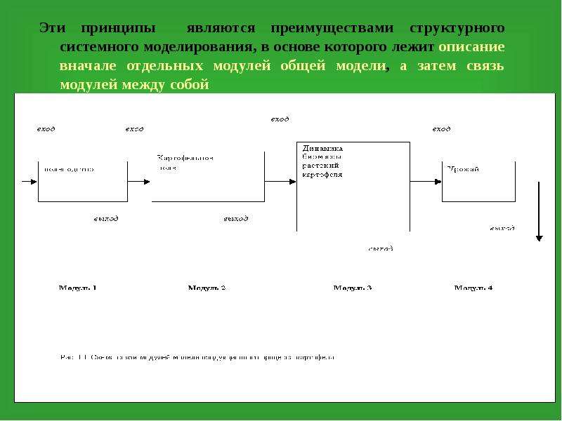 Затем связь. Описание отдельных модулей проекта. Яшин основы системного моделирования. Что лежит в основе 4 этапа процесса системного моделирования.