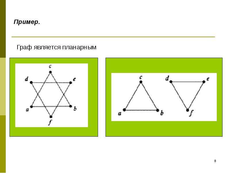 Как нарисовать планарный граф