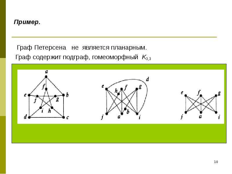 Планарное изображение это