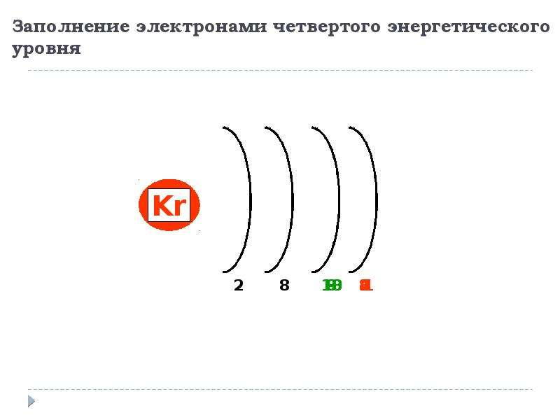 4 энергетический уровень. CR по энергетическим уровням. CA энергетические уровни. Si распределение электронов по энергетическим уровням. K по энергетическим уровням.